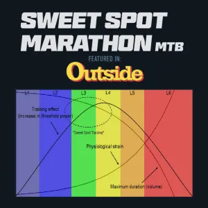 Sweet Spot Marathon MTB Plan